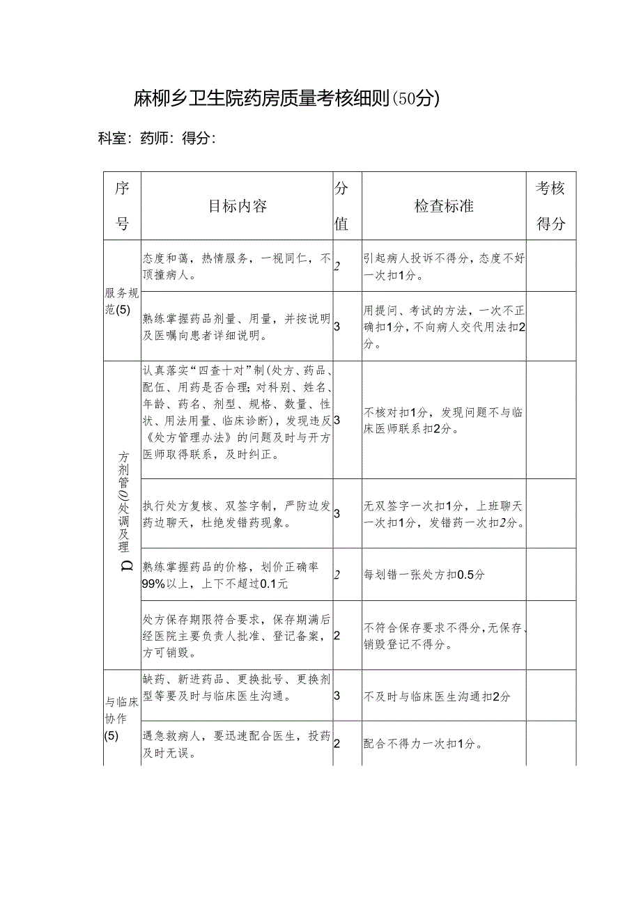 麻柳乡卫生院药房质量考核.docx_第1页