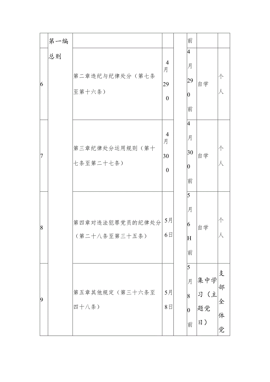 县局机关党支部党纪学习教育理论学习计划表.docx_第3页