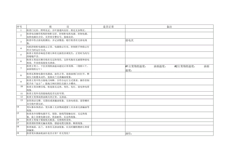 主变室巡检卡.docx_第1页