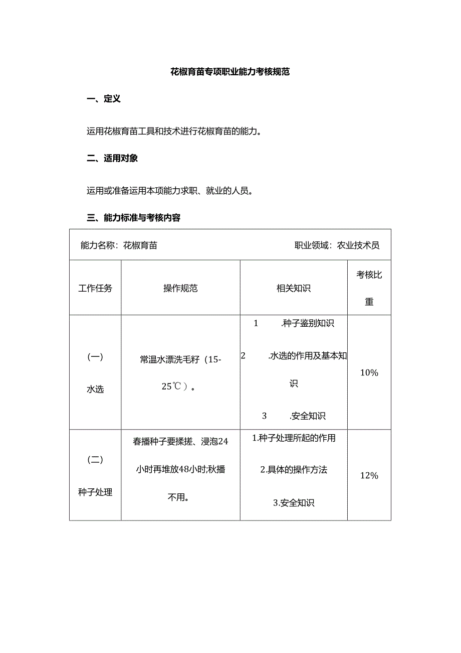 花椒育苗专项职业能力考核规范.docx_第1页