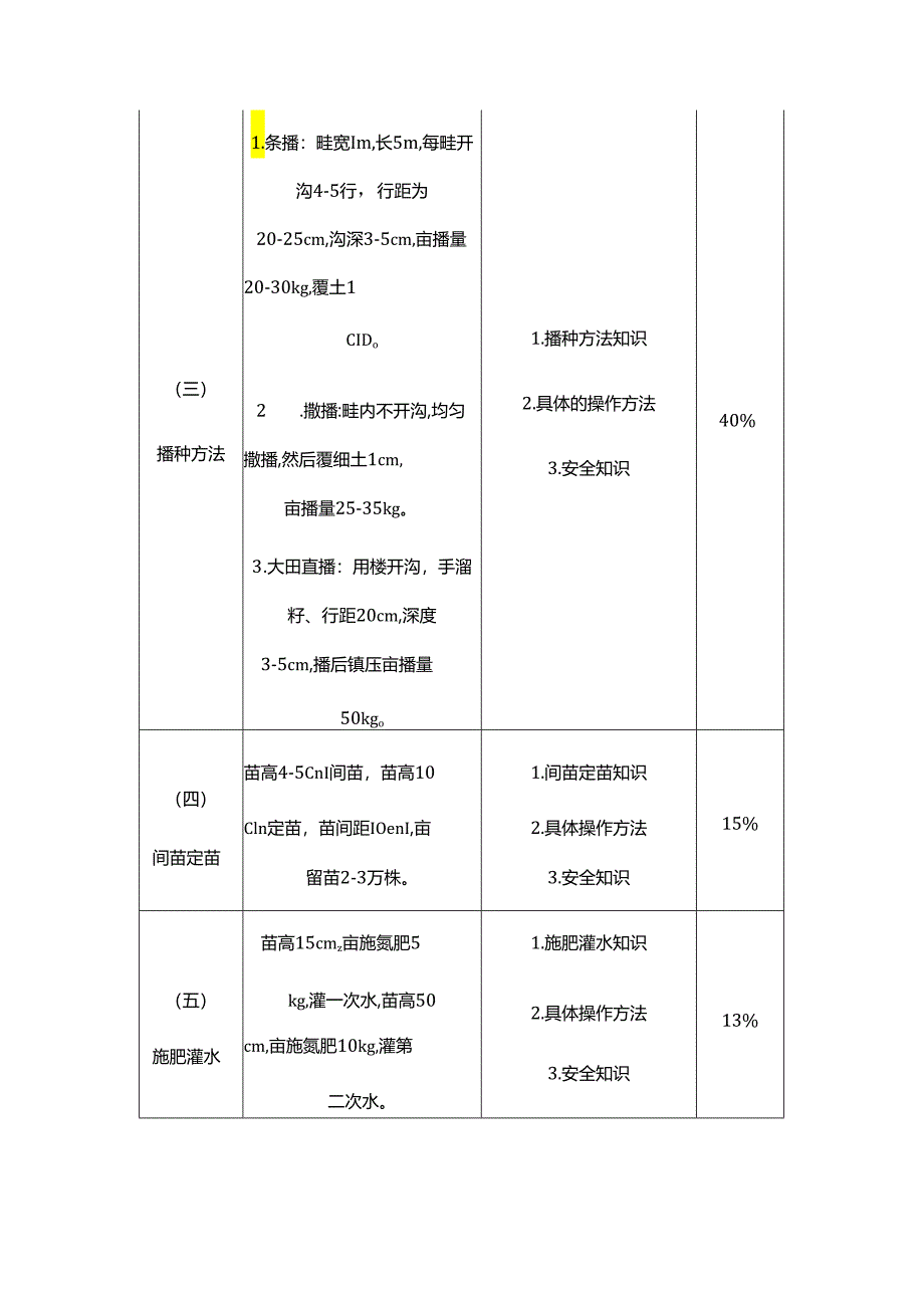 花椒育苗专项职业能力考核规范.docx_第2页