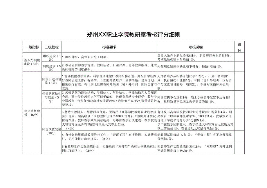 郑州XX职业学院教研室考核评分细则（2024年）.docx_第1页