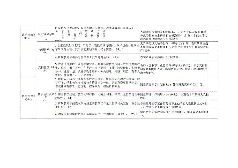 郑州XX职业学院教研室考核评分细则（2024年）.docx_第3页