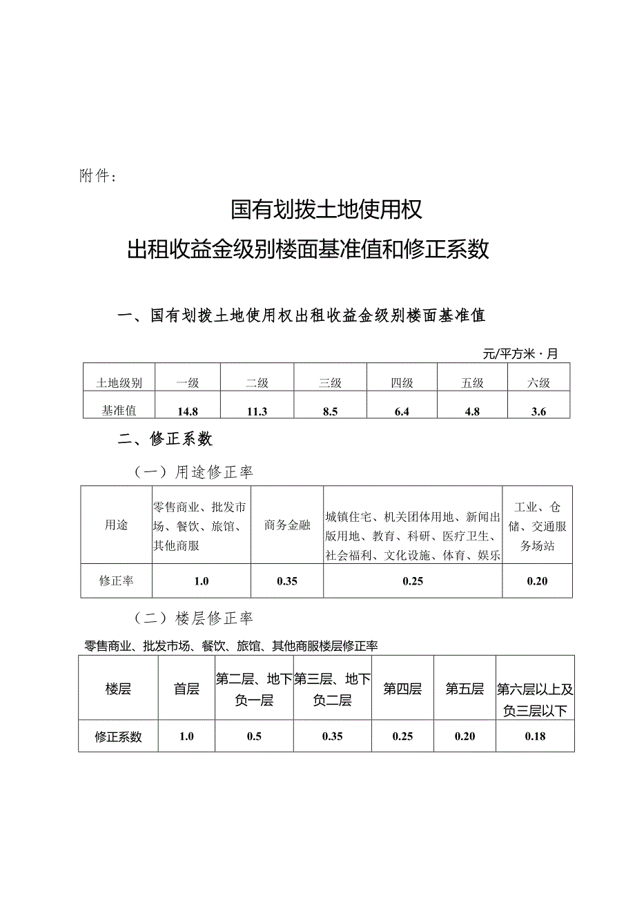 南宁市国有划拨土地使用权出租收益金收取标准（征求意见稿）.docx_第3页