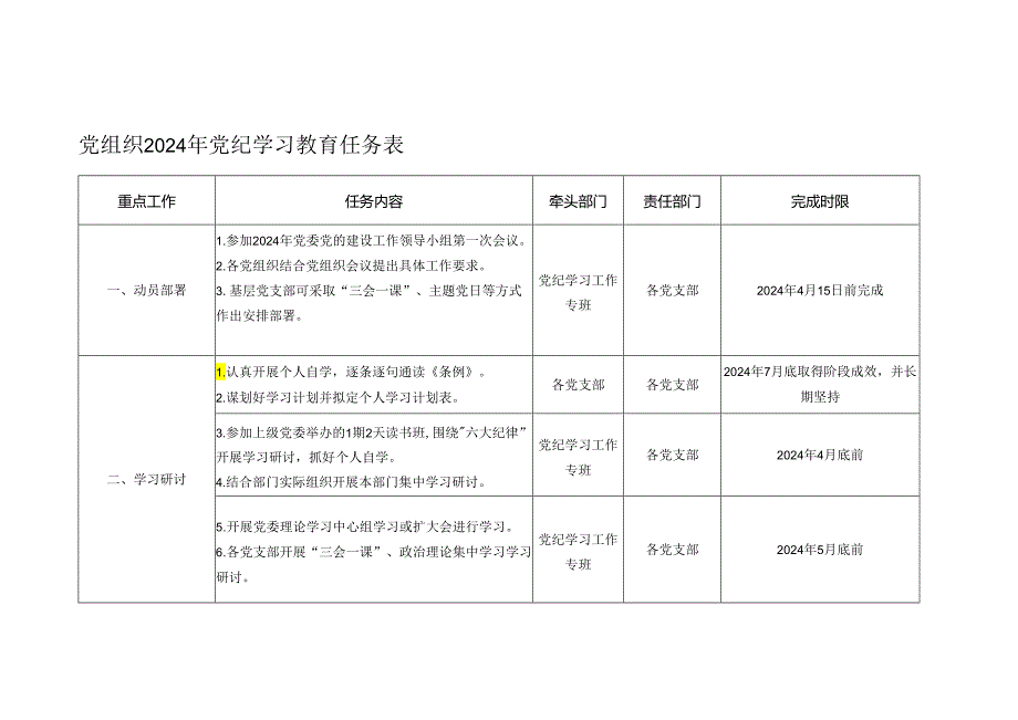 党组织2024年党纪学习教育任务表.docx_第1页