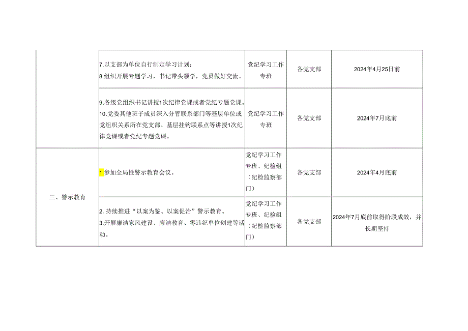 党组织2024年党纪学习教育任务表.docx_第2页