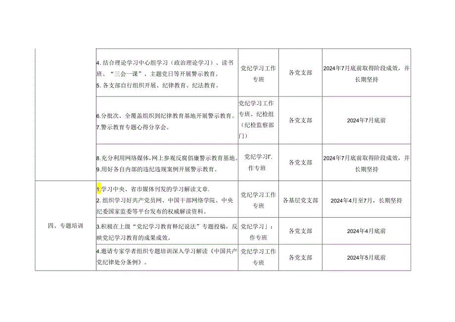党组织2024年党纪学习教育任务表.docx_第3页