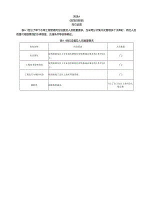 浙江省小型水库物业化服务岗位设置、检查内容表、安全监测、事项明细表.docx