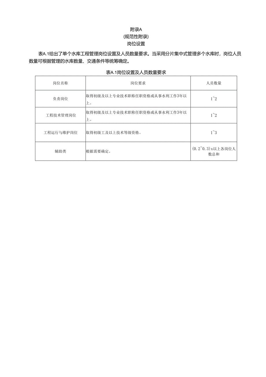 浙江省小型水库物业化服务岗位设置、检查内容表、安全监测、事项明细表.docx_第1页