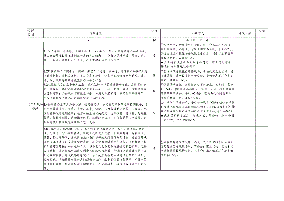 工贸行业小微企业安全生产标准化达标评分细则参考模板.docx_第2页