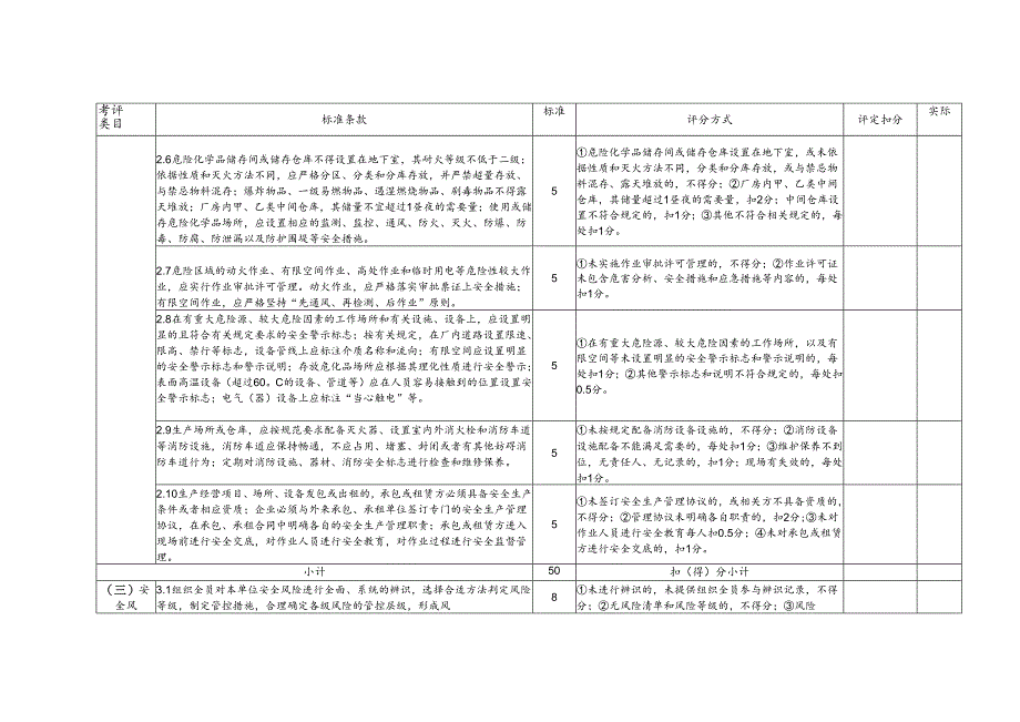 工贸行业小微企业安全生产标准化达标评分细则参考模板.docx_第3页