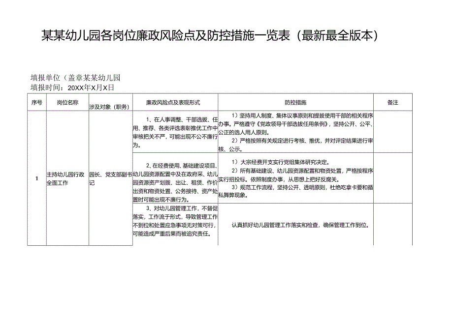 某某幼儿园各岗位廉政风险点及防控措施一览表（最新最全版本）.docx_第1页