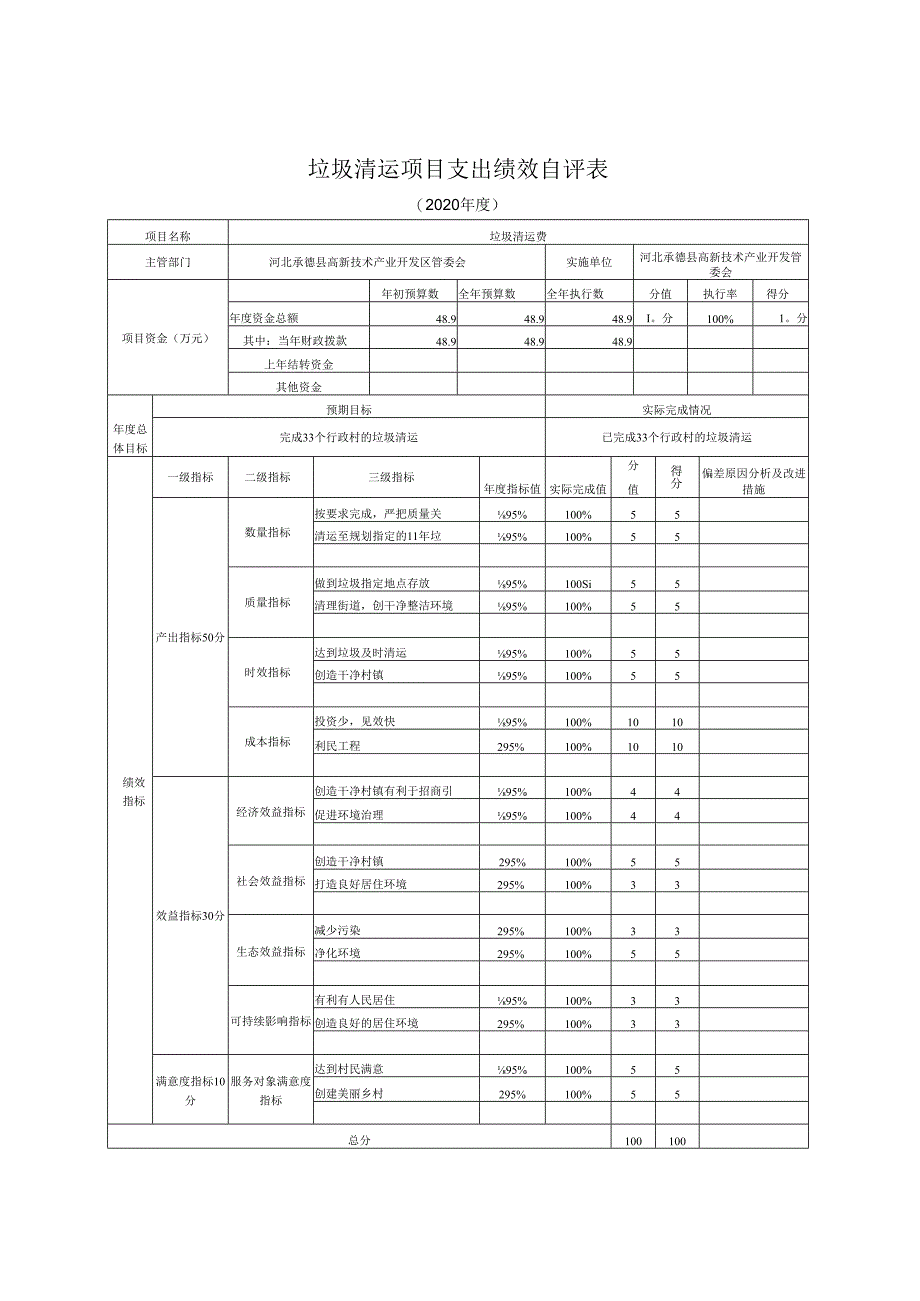 垃圾清运项目支出绩效自评表.docx_第1页