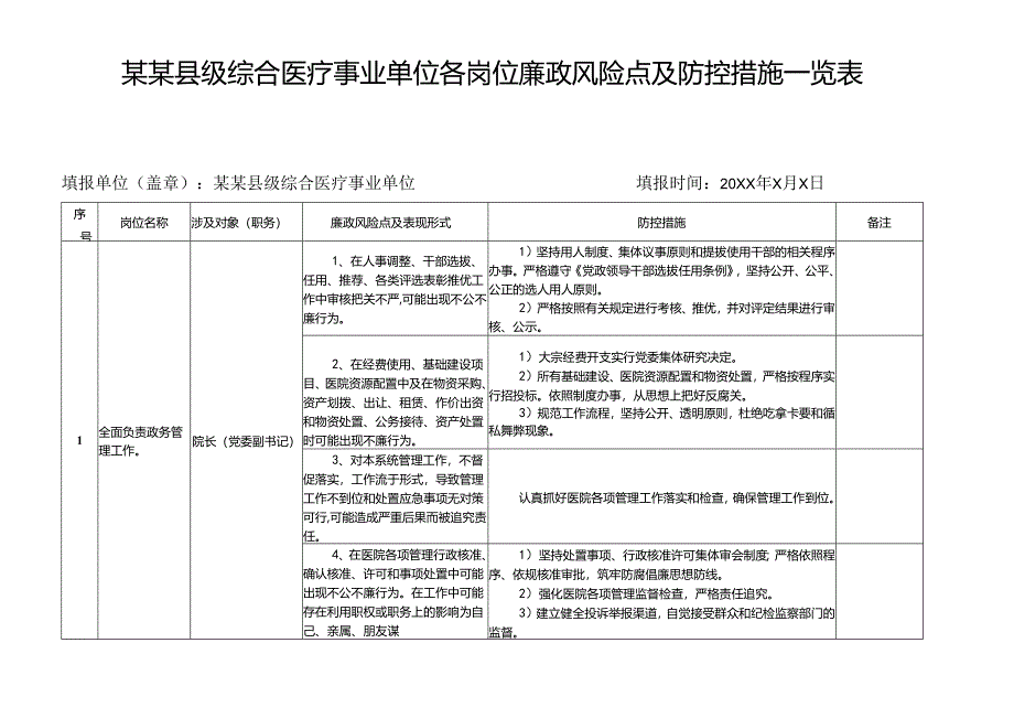 某某县级综合医疗事业单位（医院）各岗位廉政风险点及防控措施一览表.docx_第1页