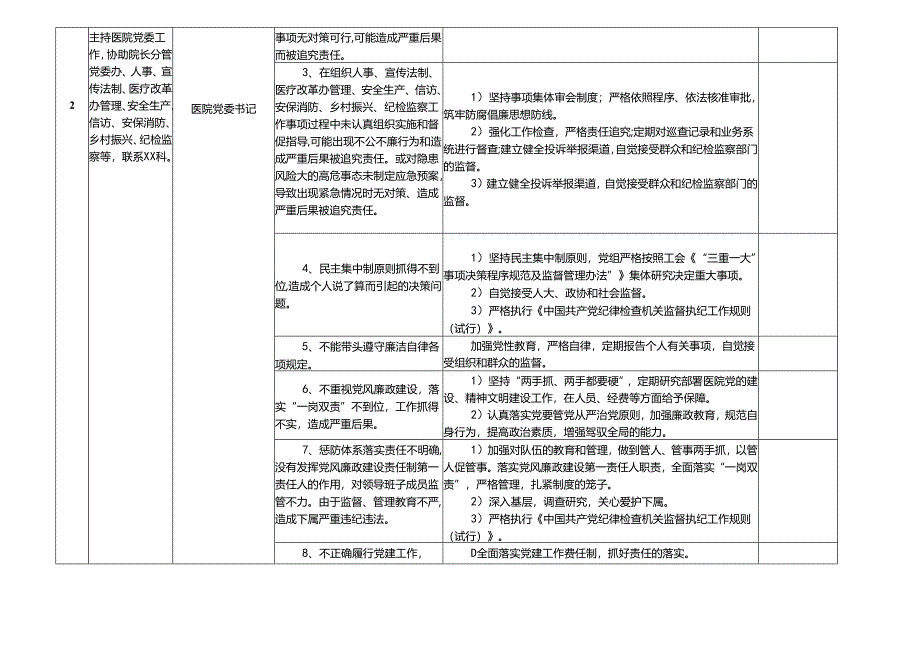 某某县级综合医疗事业单位（医院）各岗位廉政风险点及防控措施一览表.docx_第3页