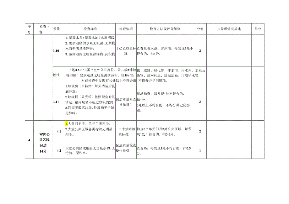 保洁服务质量督导检查表.docx_第3页