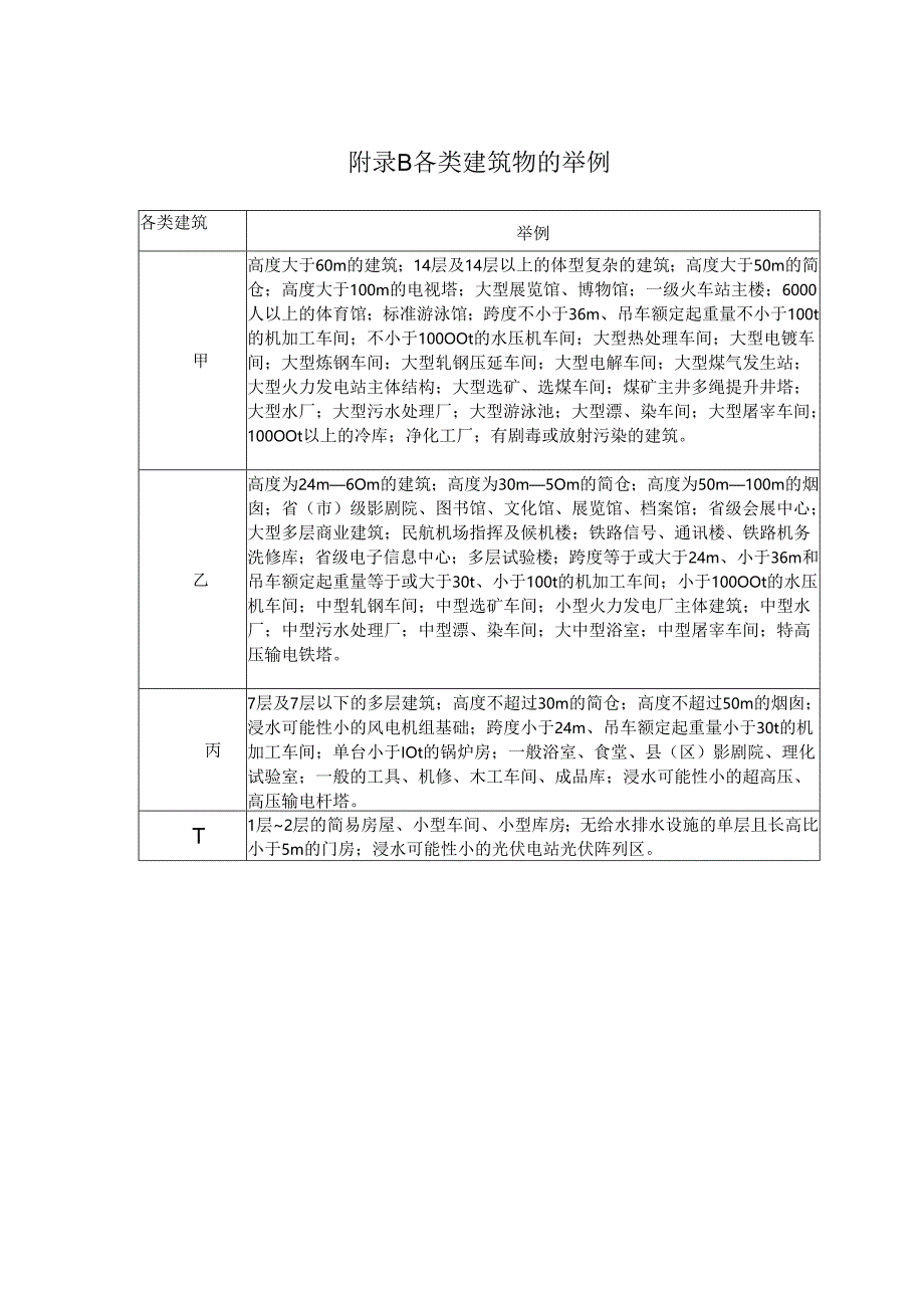 黄土工程地质、划分、承载力、崩塌、边坡稳定性计算方、垫层、强夯和挤密等地基的静载荷试验要点.docx_第2页