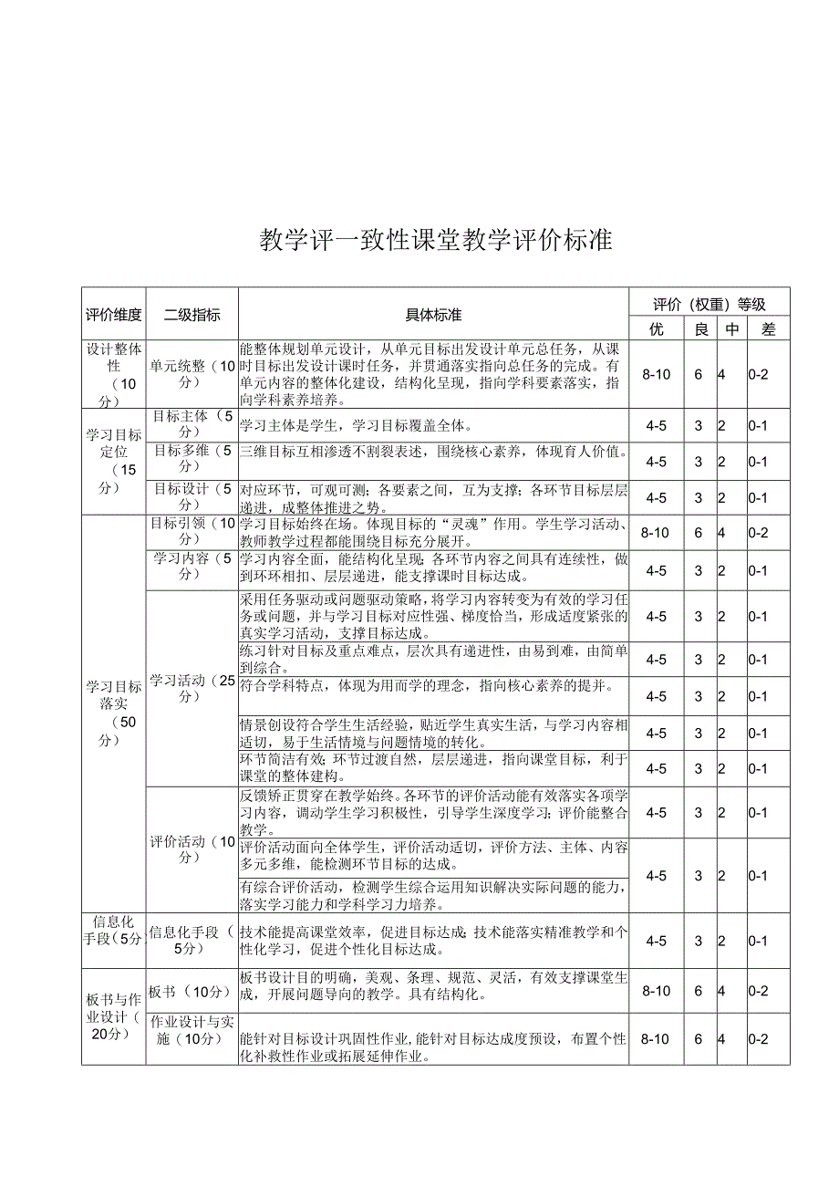 课堂教学水平和教育教学常规考核筹备工作方案.docx_第3页