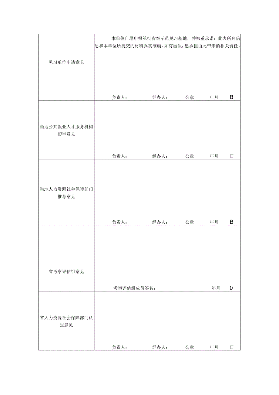 省级示范见习基地申请表.docx_第2页