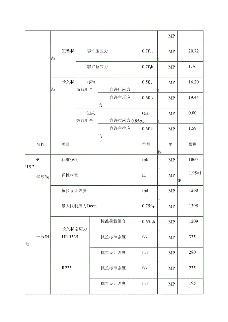 30m预应力混凝土简支箱型梁桥设计.docx_第2页