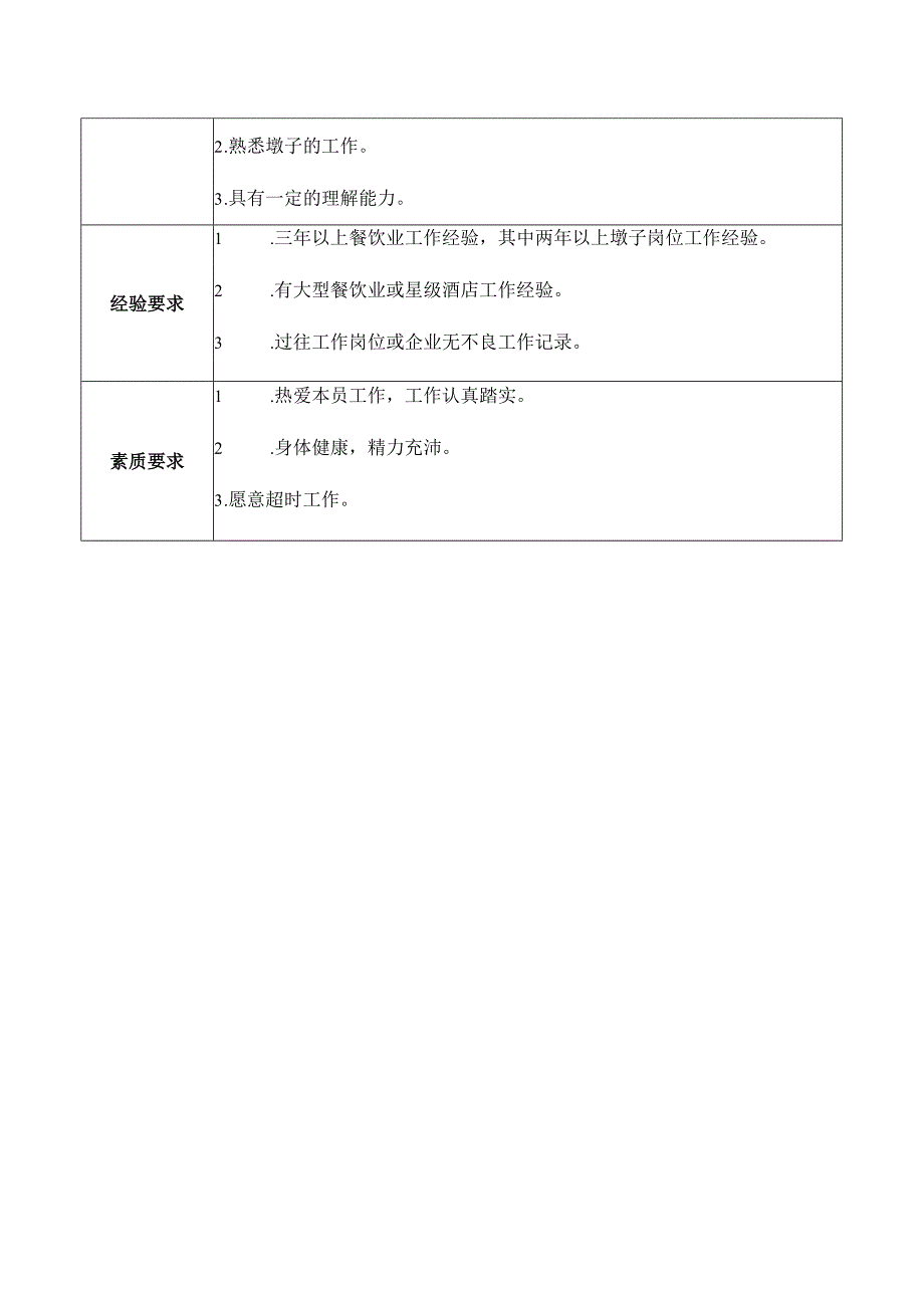 餐厅墩子岗位职责.docx_第2页