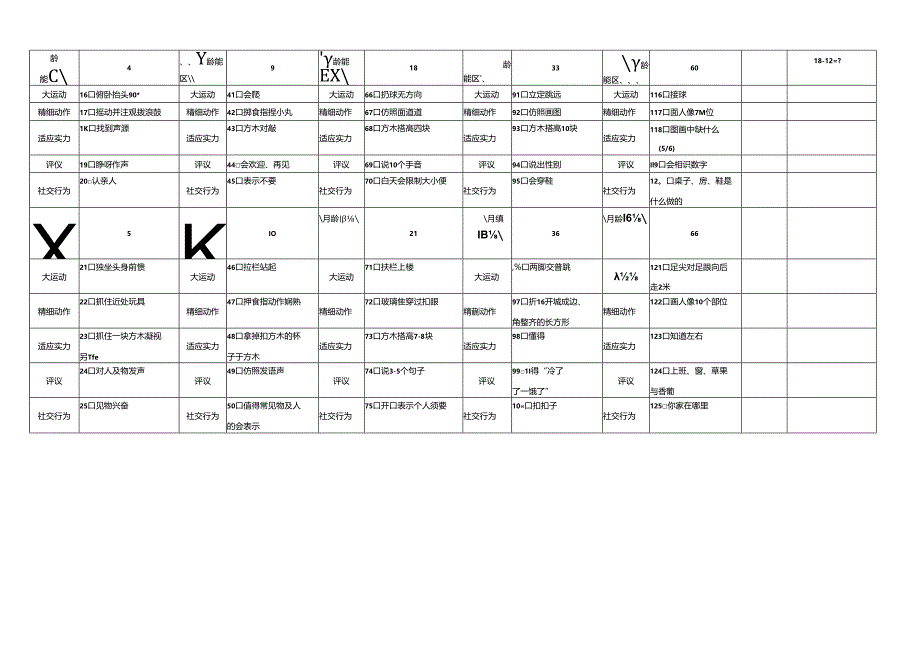 0-6岁婴幼儿智能测评表.docx_第2页