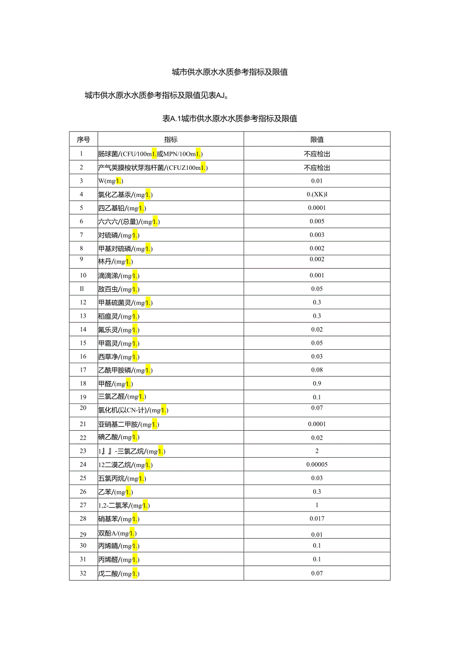 城市供水原水水质参考指标及限值.docx_第1页