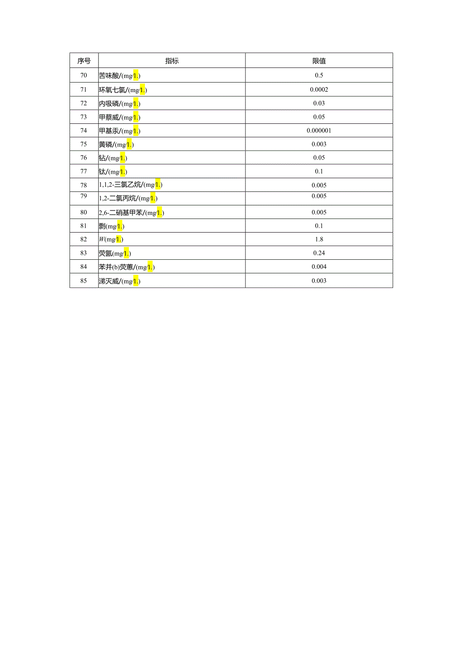 城市供水原水水质参考指标及限值.docx_第3页