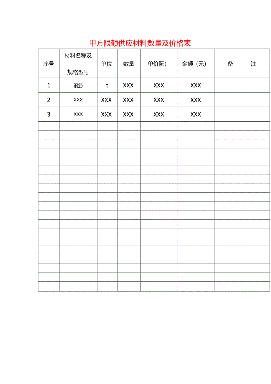 甲方限额供应材料数量及价格表模板.docx_第1页