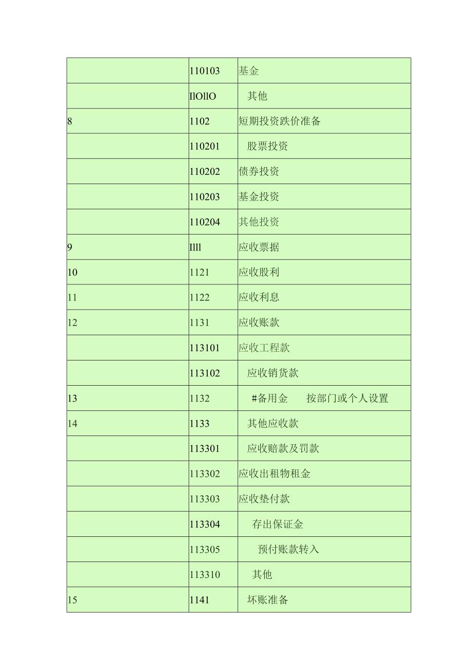 会计科目一览表级科目二级科目三级科目.docx_第2页