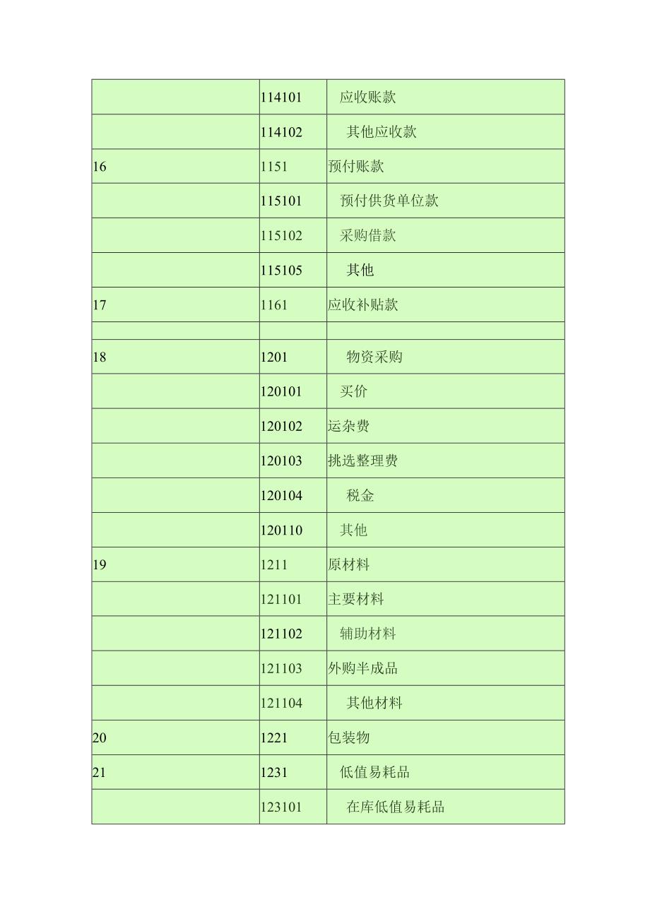 会计科目一览表级科目二级科目三级科目.docx_第3页