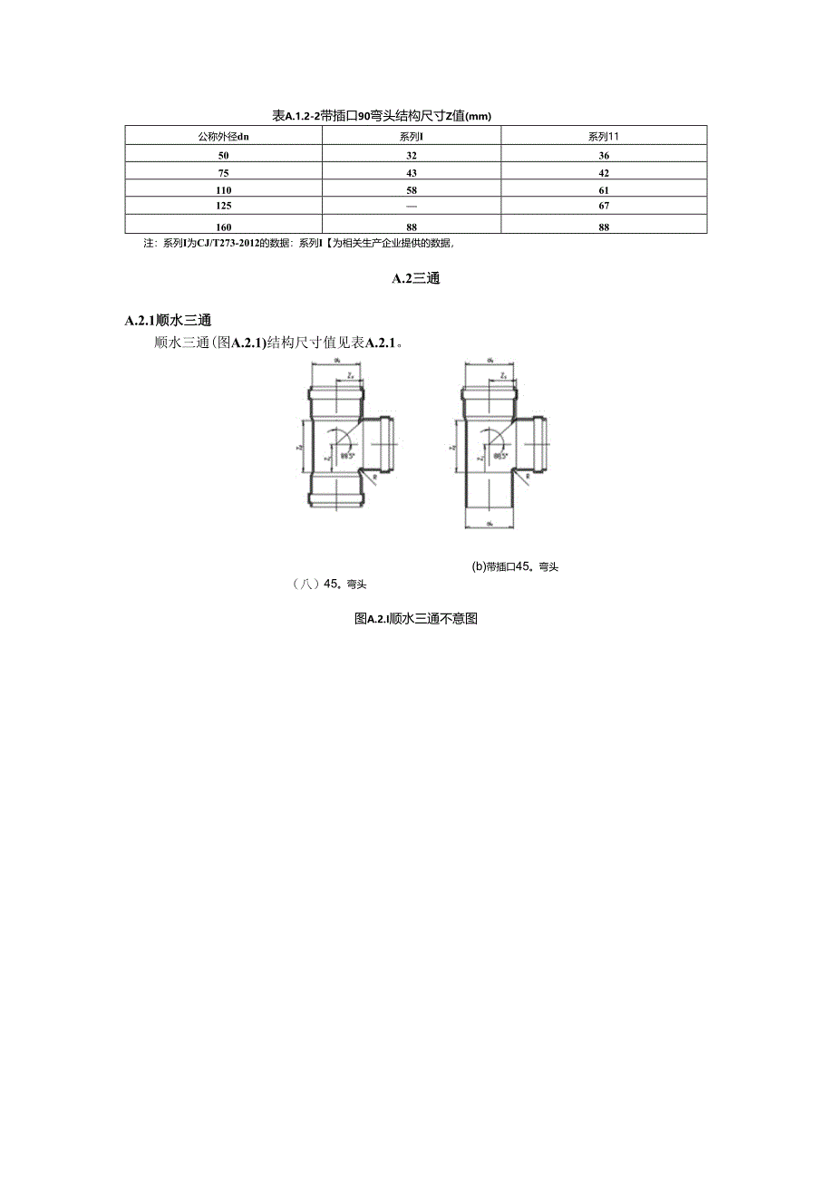 建筑排水聚丙烯静音管管件的基本类型和结构尺寸、温度变化引起的伸缩量、管道水力计算表.docx_第3页