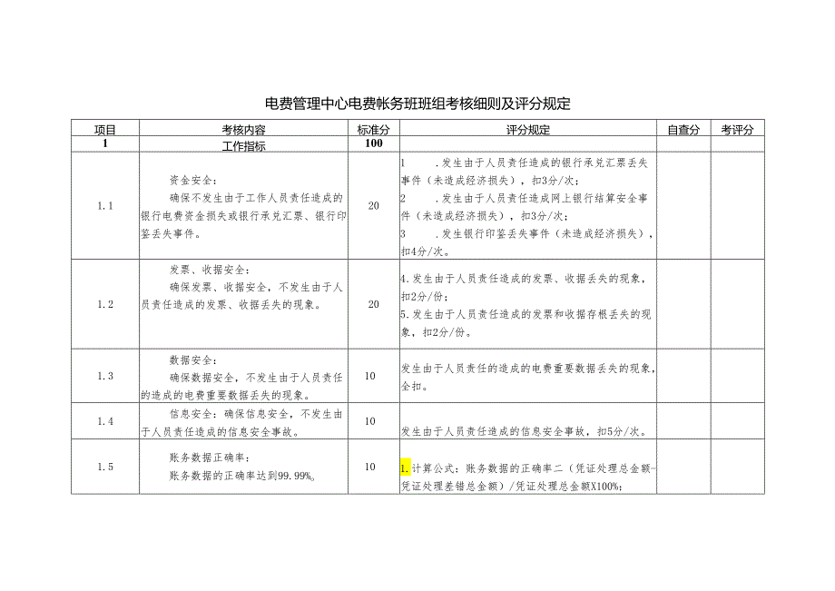 电费管理中心电费帐务班班组考核细则及评分规定.docx_第1页