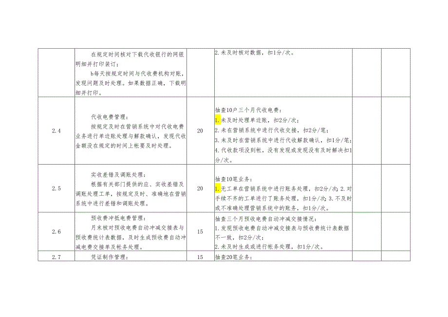 电费管理中心电费帐务班班组考核细则及评分规定.docx_第3页