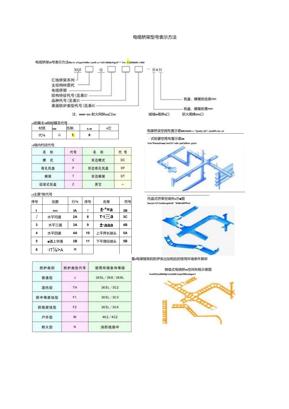 电缆桥架型号表示方法.docx_第1页