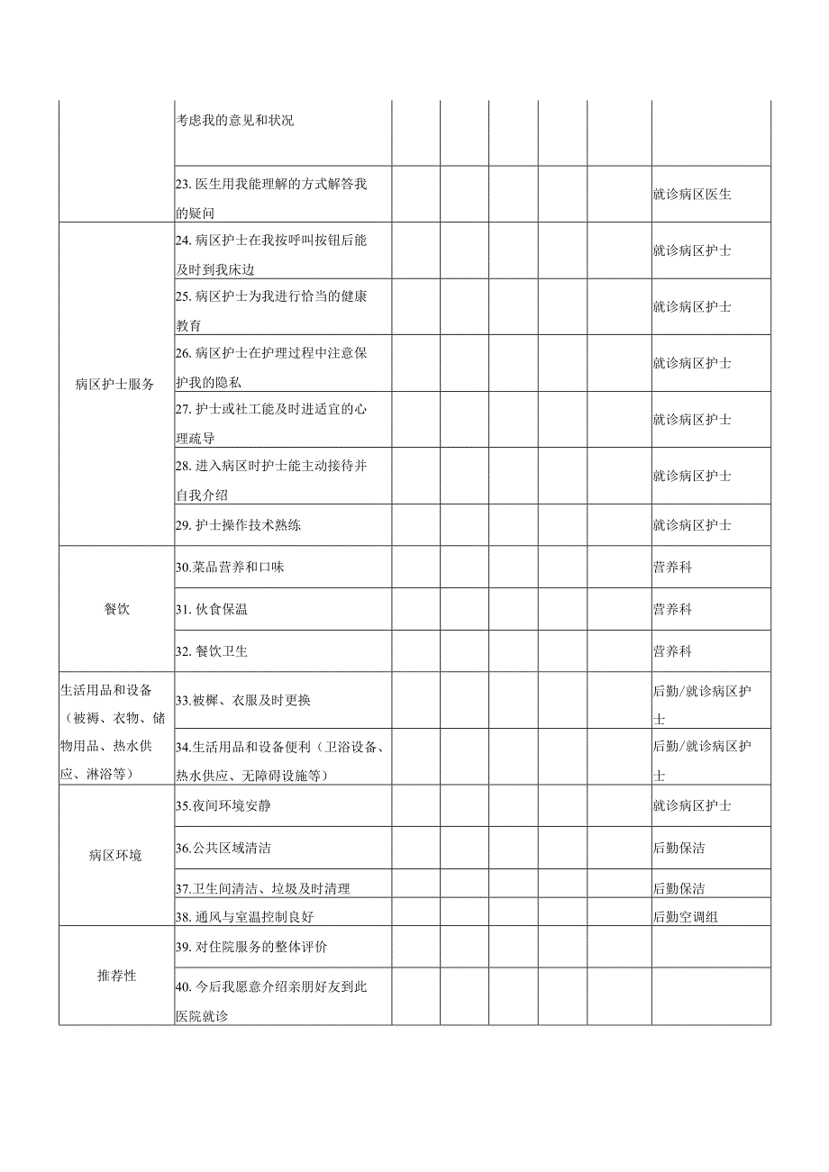 妇产科医院住院患者征询意见表.docx_第2页