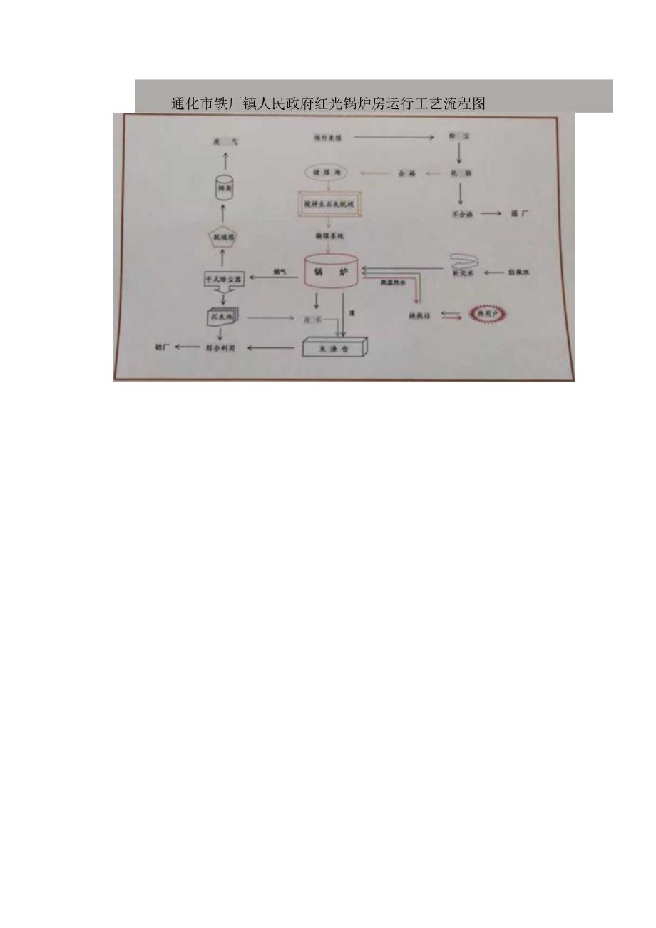 红光锅炉房污染源自行监测方案.docx_第3页