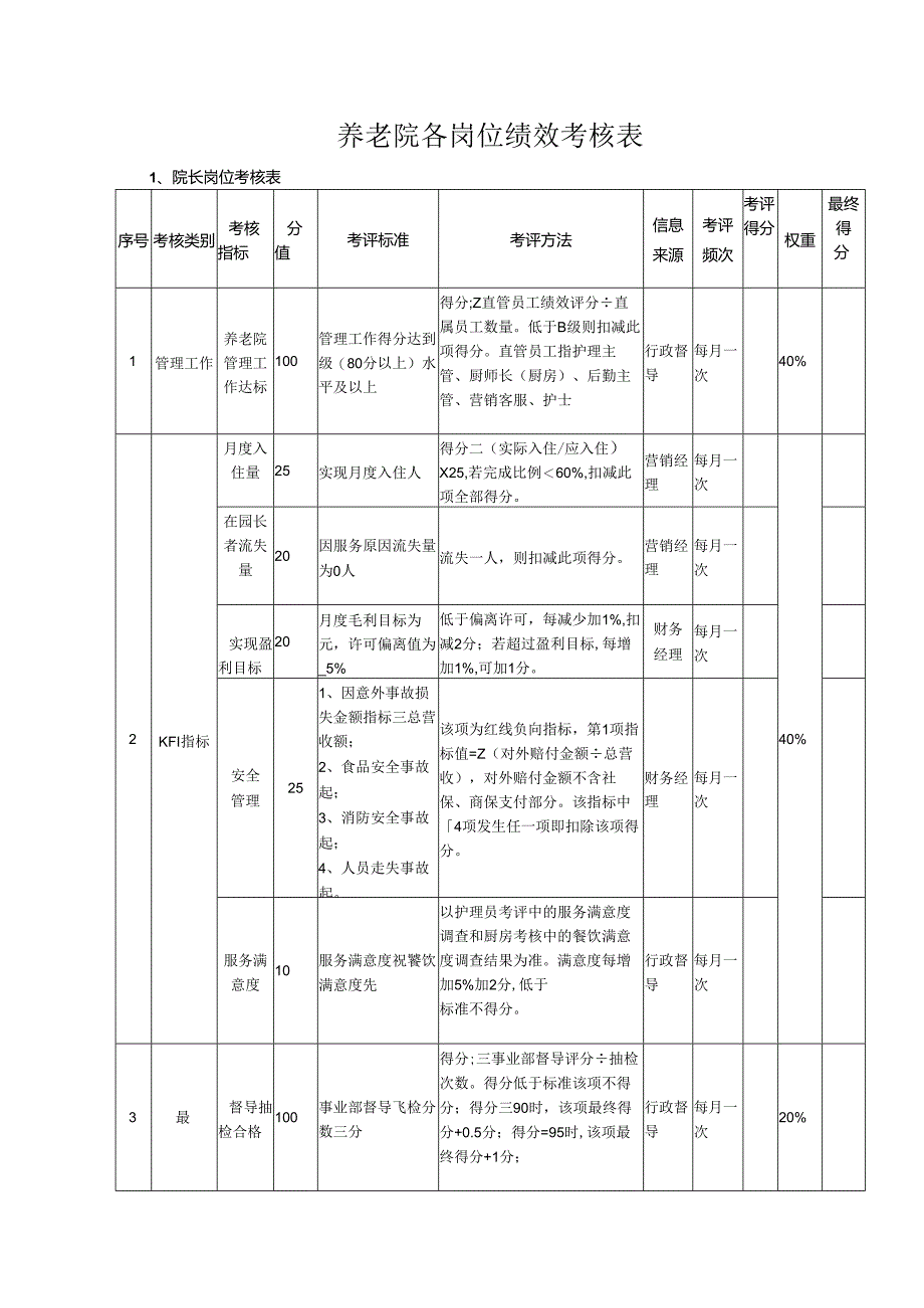 养老院各岗位绩效考核表.docx_第1页