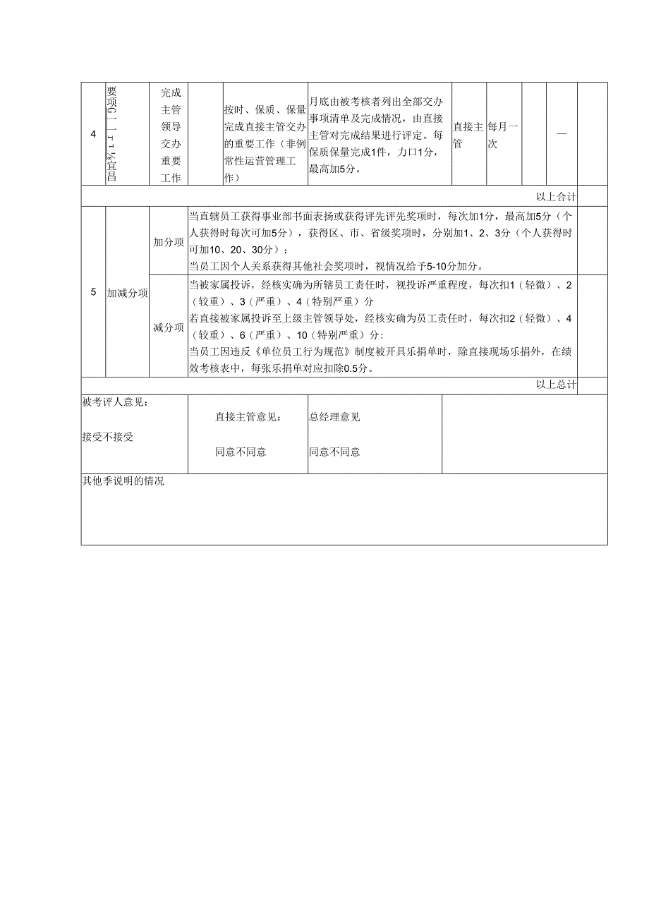 养老院各岗位绩效考核表.docx_第2页