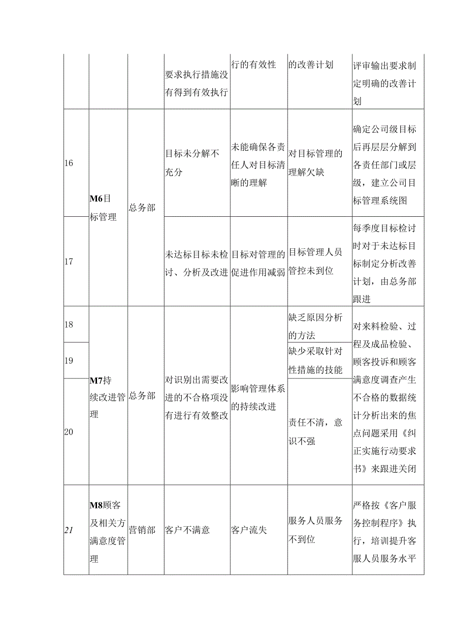 过程风险识别评价及控制计划表.docx_第3页