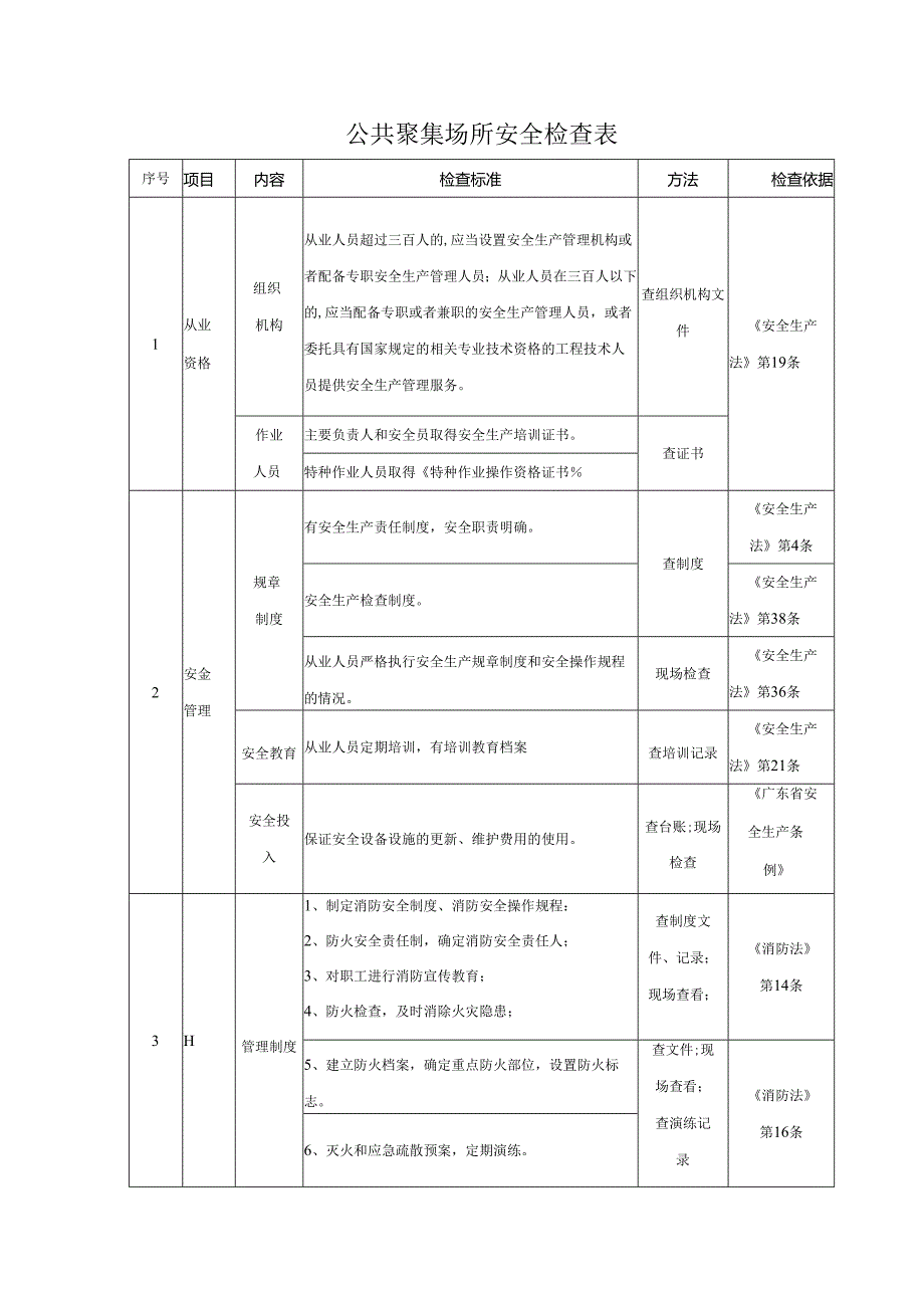 公共聚集场所安全检查表.docx_第1页