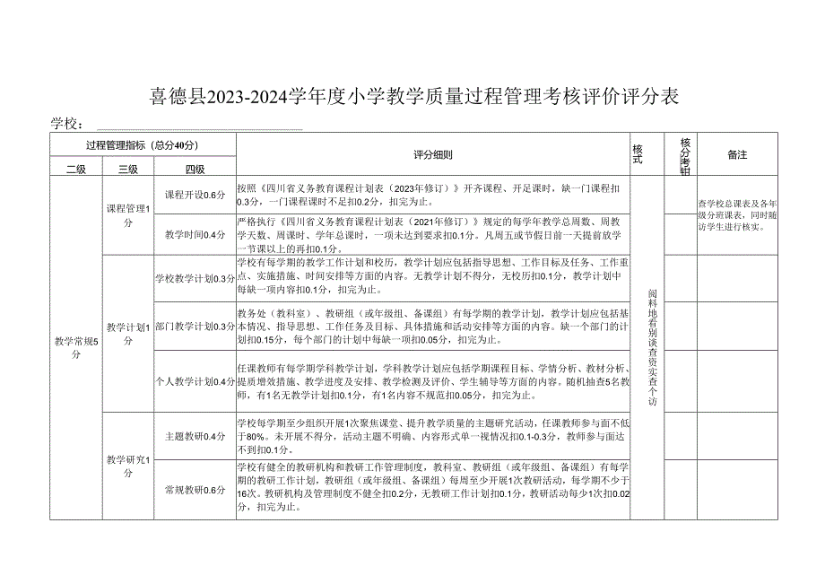 喜德县2023-2024学年度小学教学质量过程管理考核评价评分表.docx_第1页