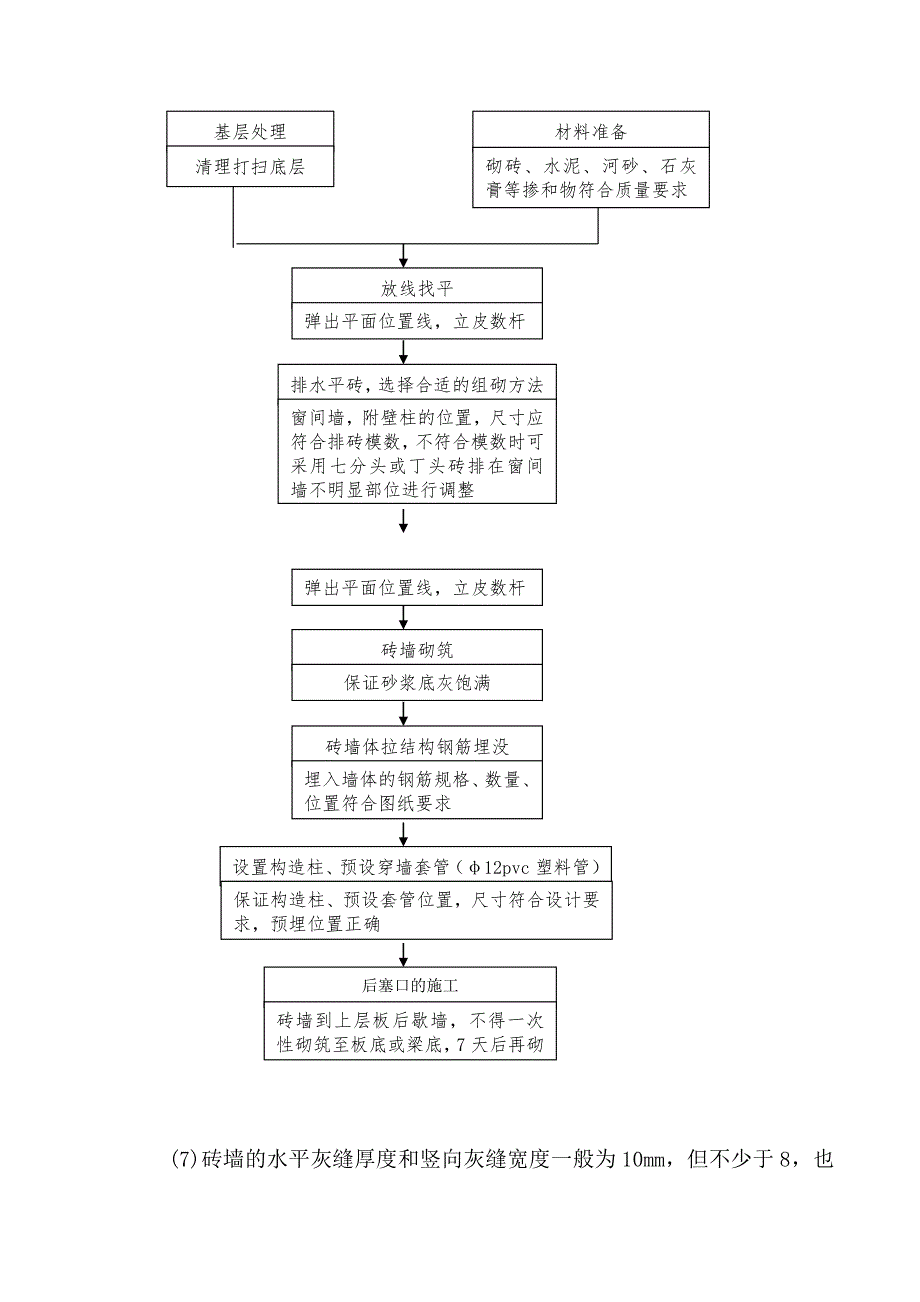 填充墙砌筑工程施工方案.doc_第2页