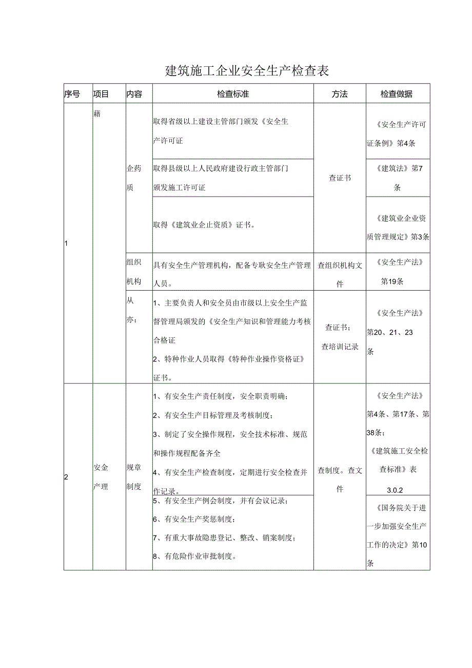 建筑施工企业安全生产检查表.docx_第1页