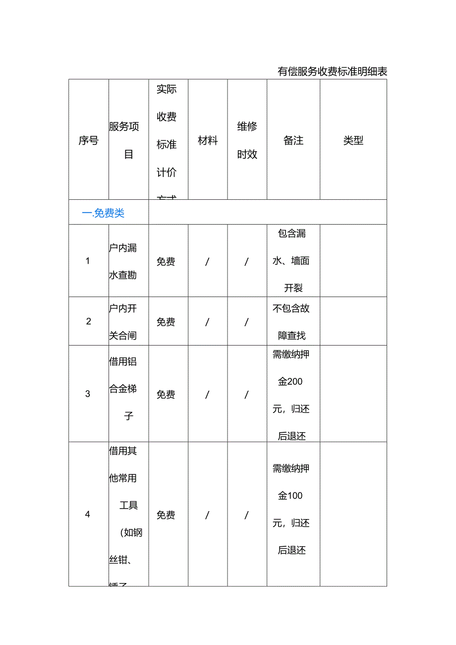 物业有偿服务收费标准明细表.docx_第1页