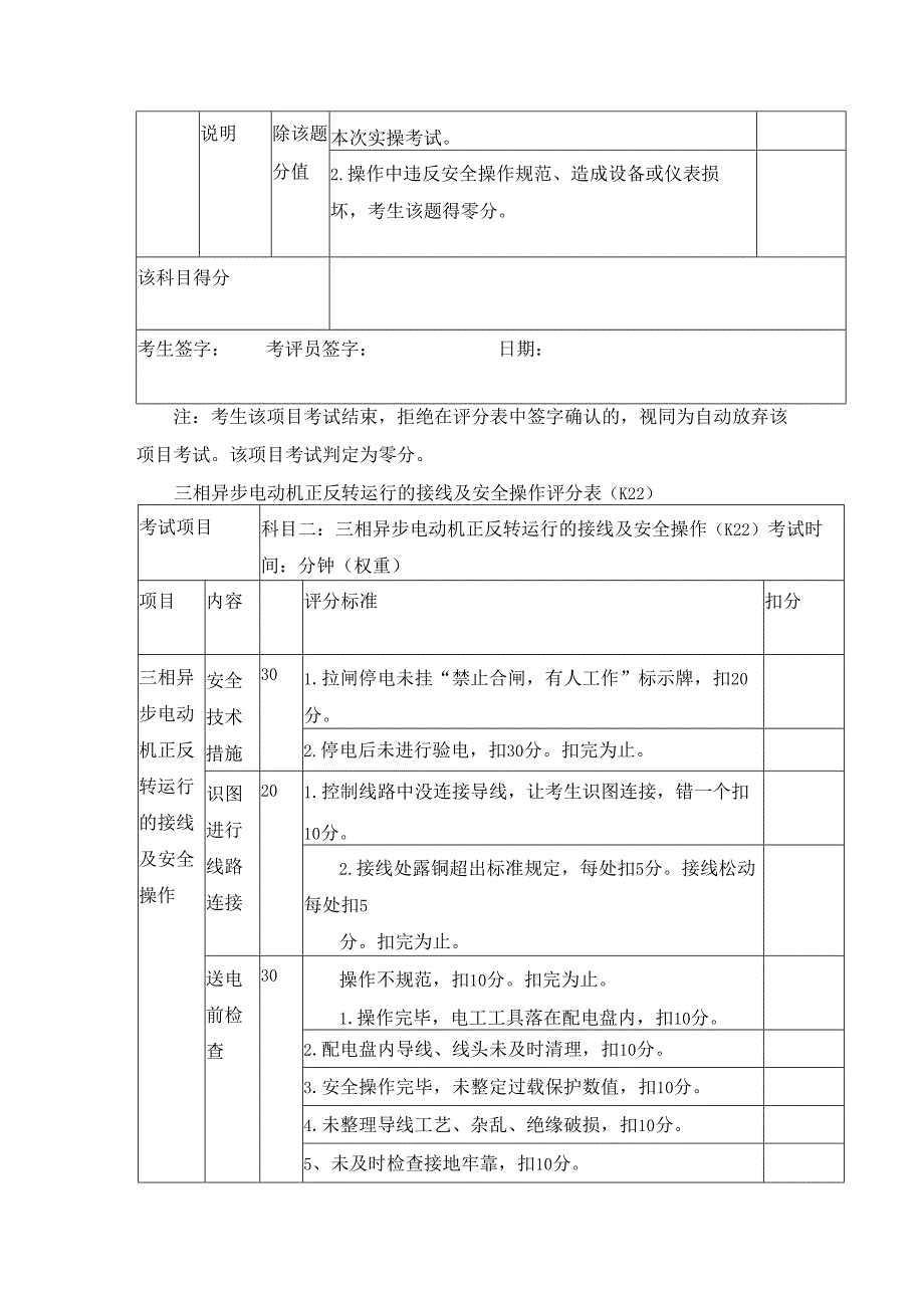 安全操作技术评分表.docx_第2页