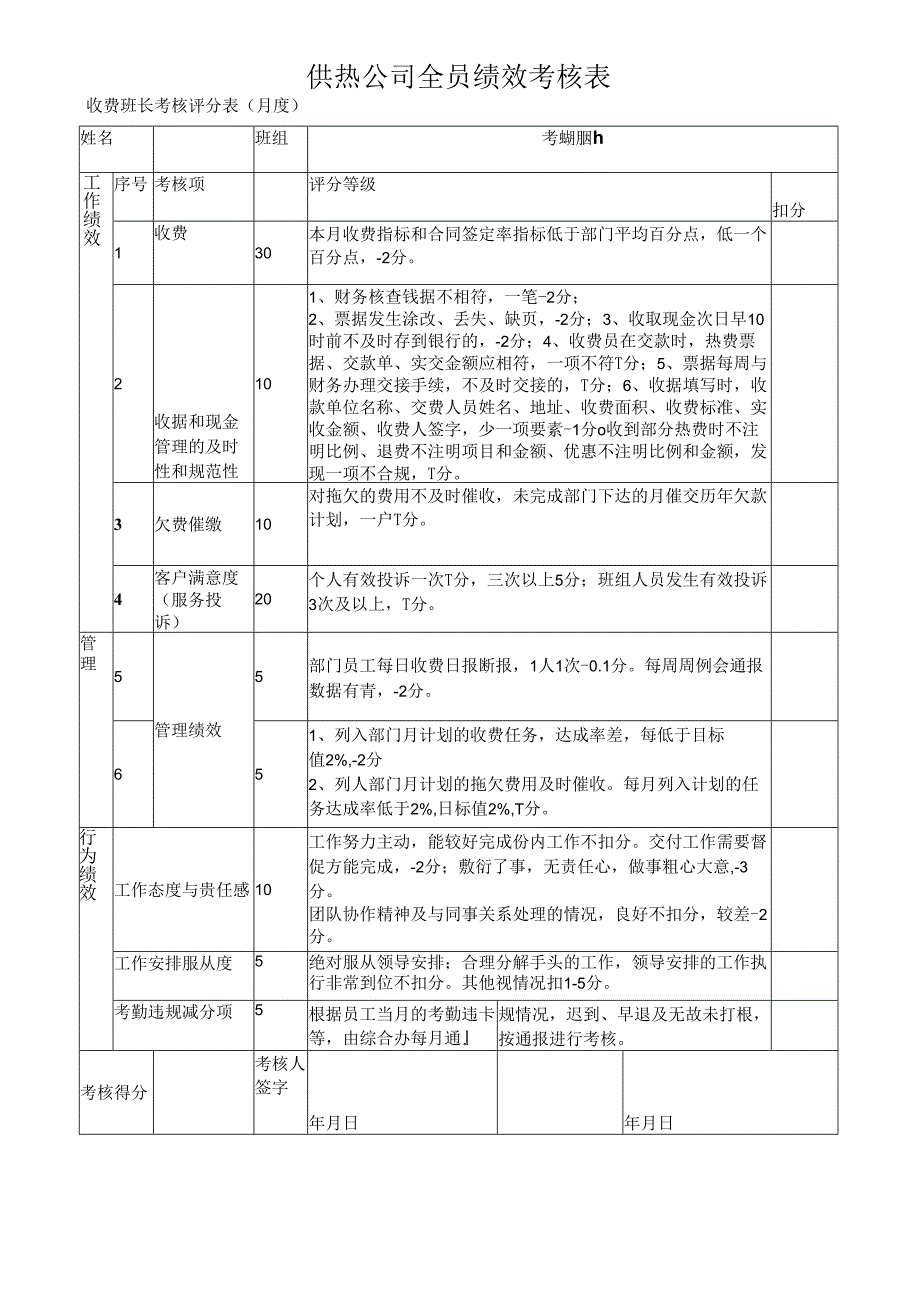 供热公司全员绩效考核表.docx_第1页