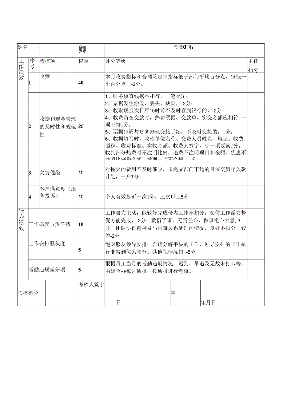 供热公司全员绩效考核表.docx_第2页