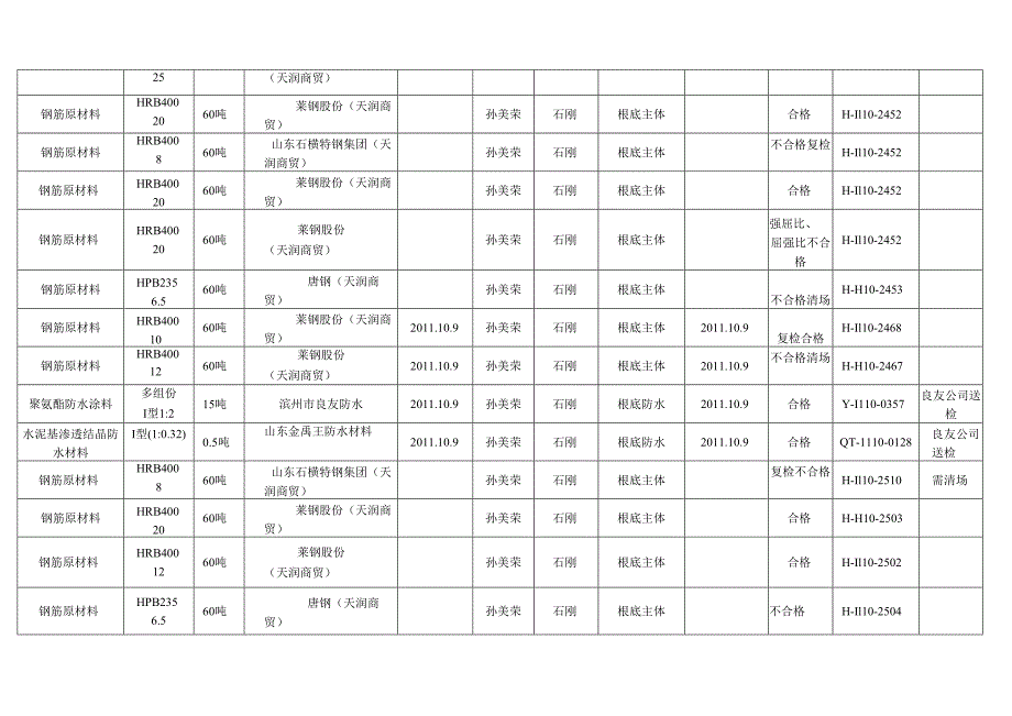 监理公司--见证取样登记台帐.docx_第2页