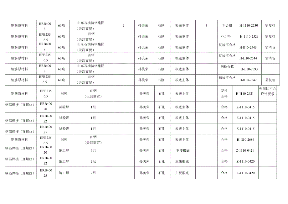 监理公司--见证取样登记台帐.docx_第3页